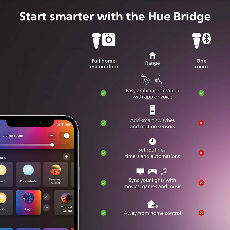 Philips Hue Smart Dimmer Switc - огляд і ціна Philips Light Hue White